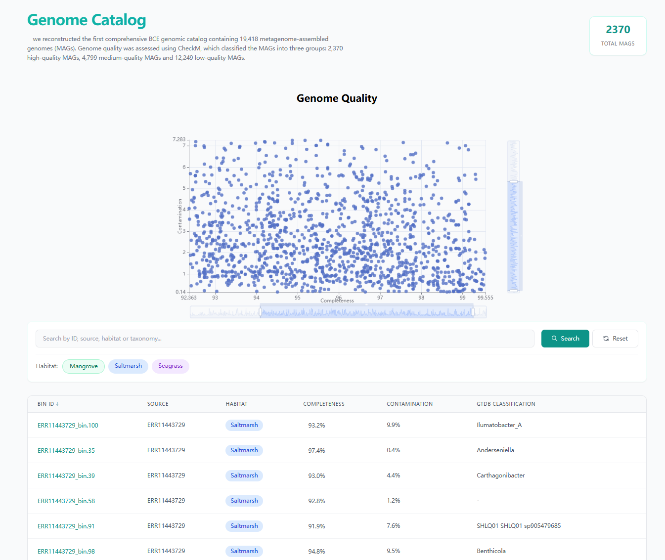 Genome Catalog