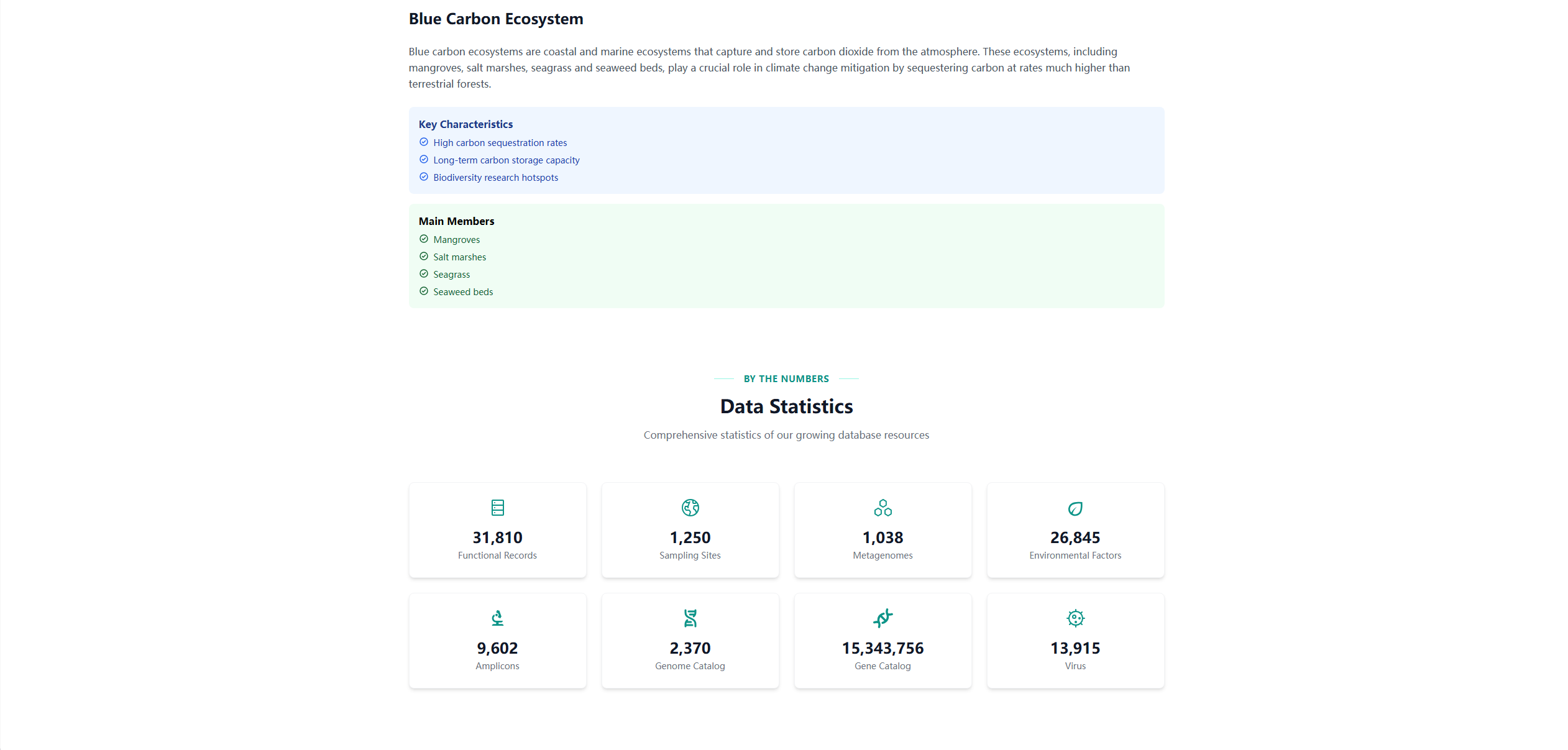 BCMBase Statistics