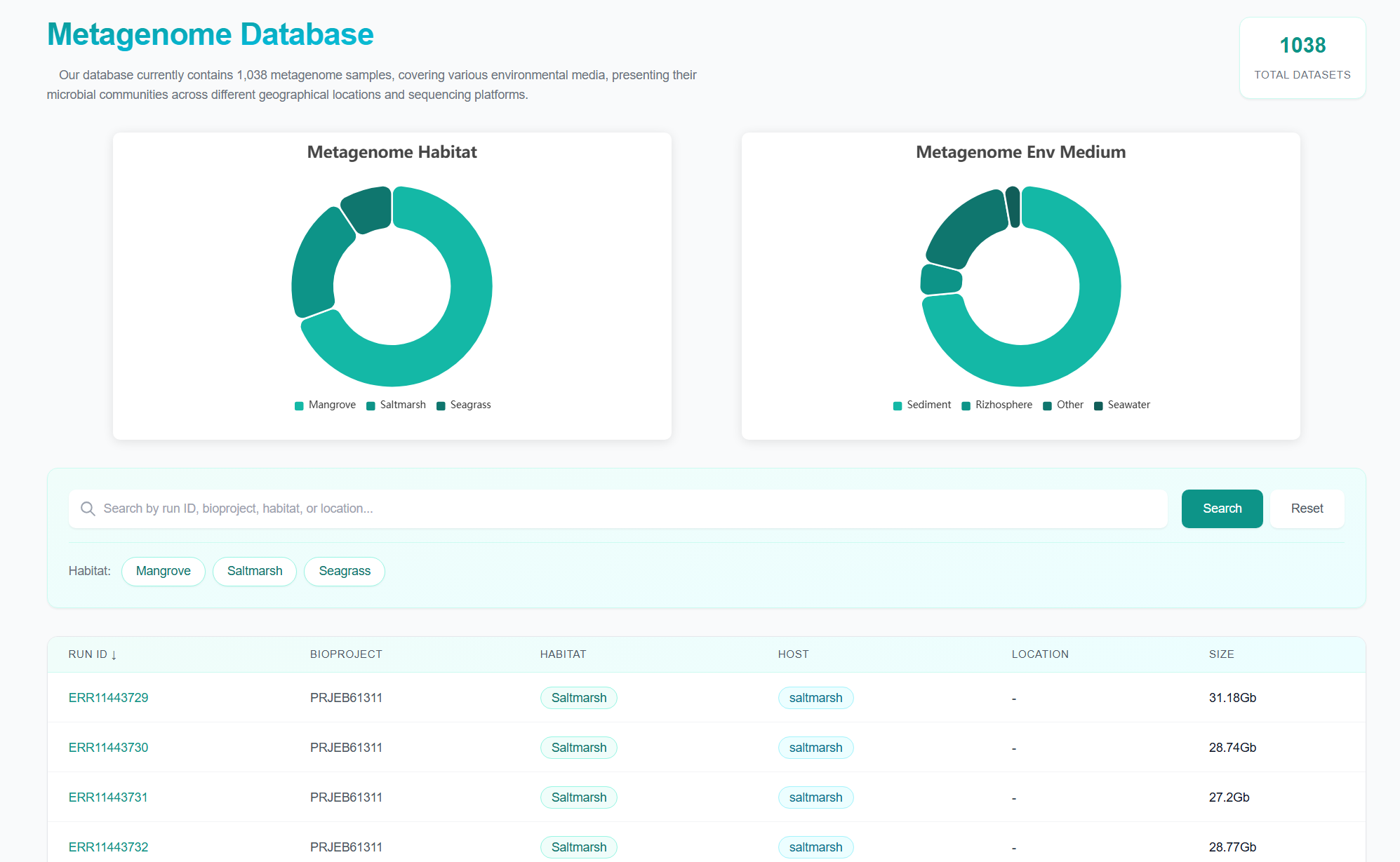 Metagenome Interface