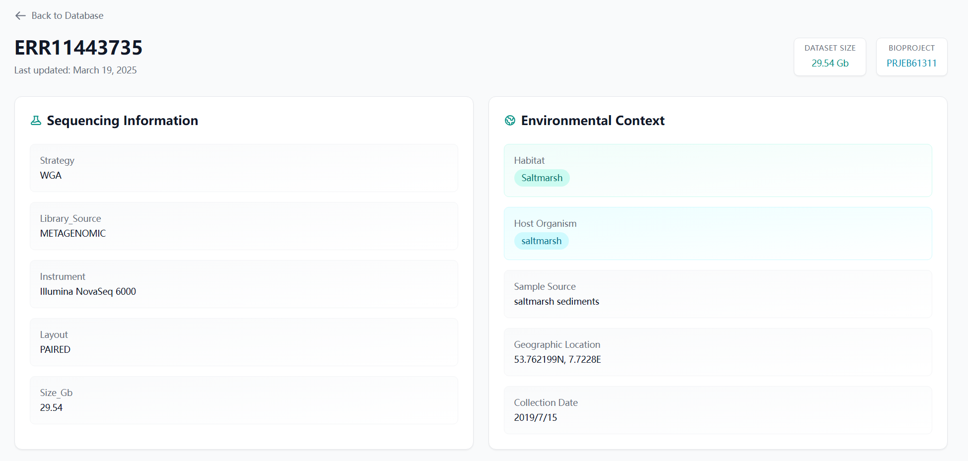 Metagenome Overview