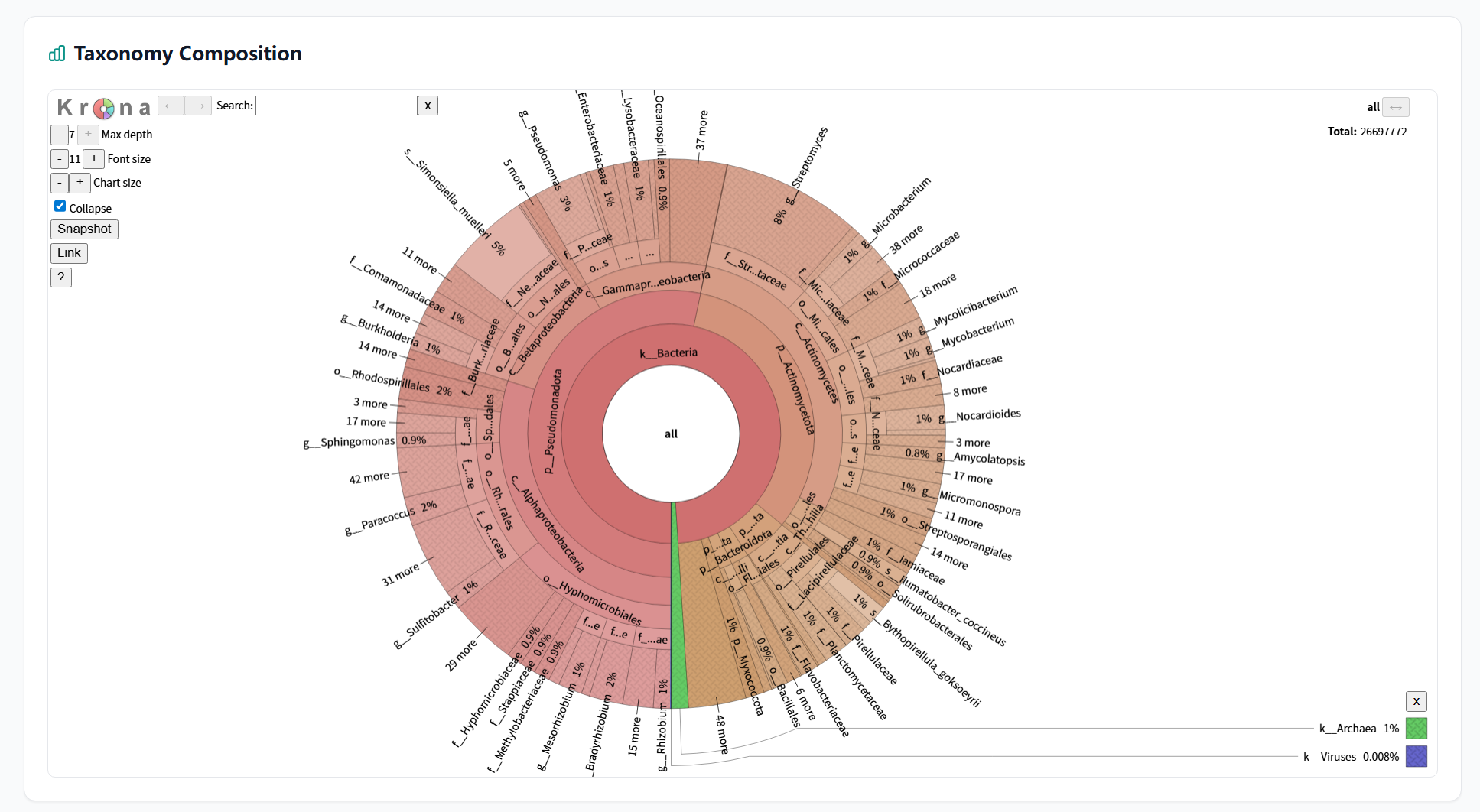 Metagenome Details